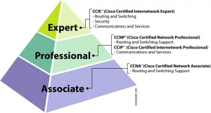[Training Cisco CCNA] Pengenalan awal Cisco beserta 